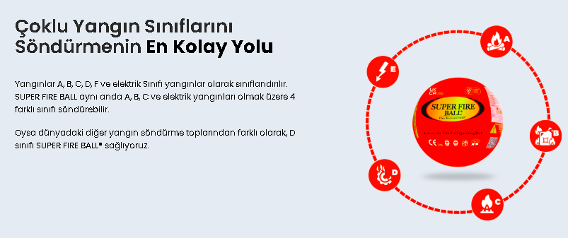 Yangın Söndürme Topu (Super Fire Ball) – Otomatik Yangın Söndürücü