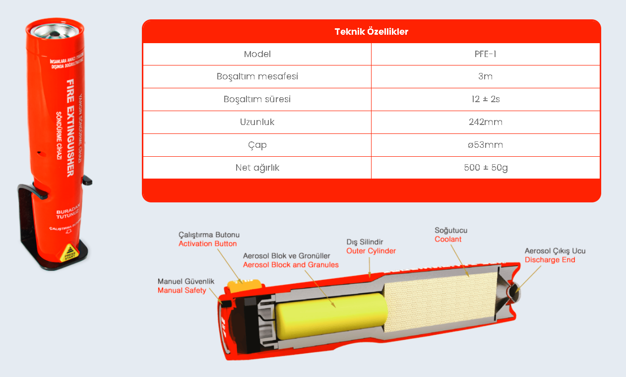 PF1 Aerosol Yangın Söndürücü-Taşınabilir Yangın Söndürme Tüpü-Ev Araç Ofis