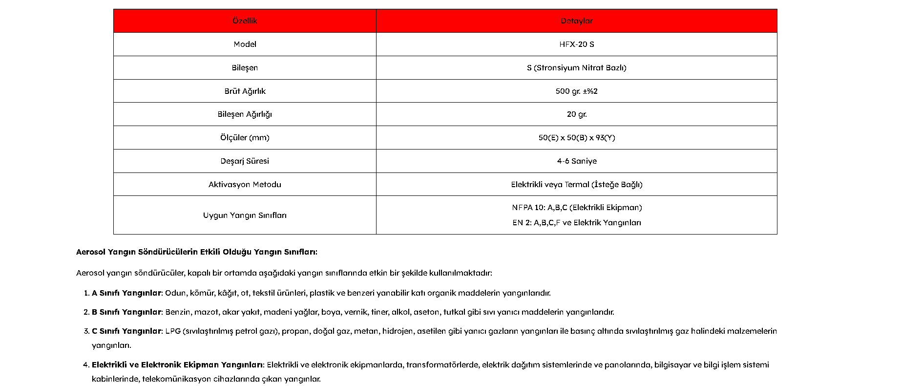 HFX-20S Aerosol Yangın Söndürücü | Elektrikli & Endüstriyel Yangınlar İçin Kompakt Sistem
